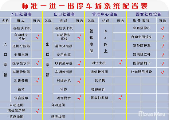 停車場(chǎng)管理系統(tǒng)
