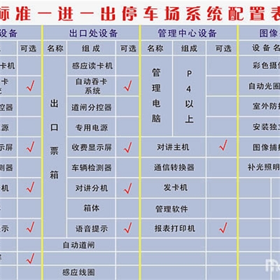 停車場管理系統(tǒng)