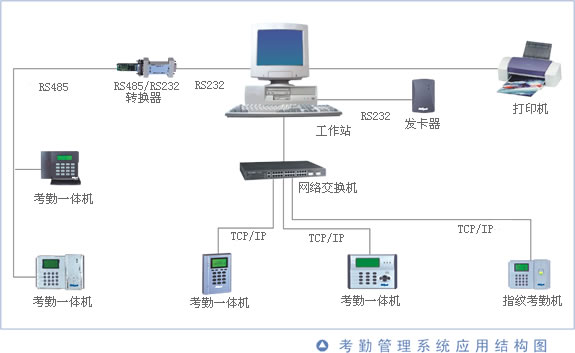 考勤管理系統(tǒng)
