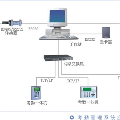 考勤管理系統(tǒng)