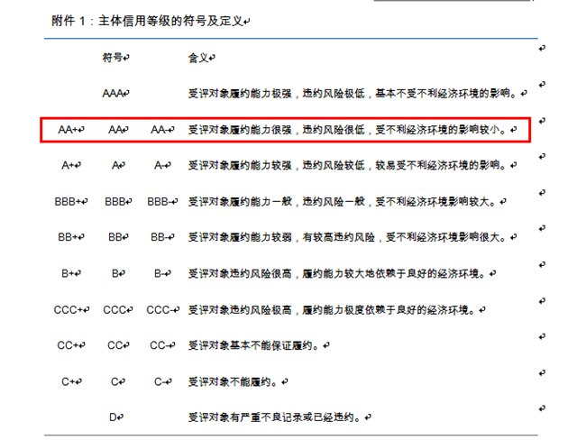 主體信用等級(jí)的定義.jpg 主體信用等級(jí)的定義.jpg